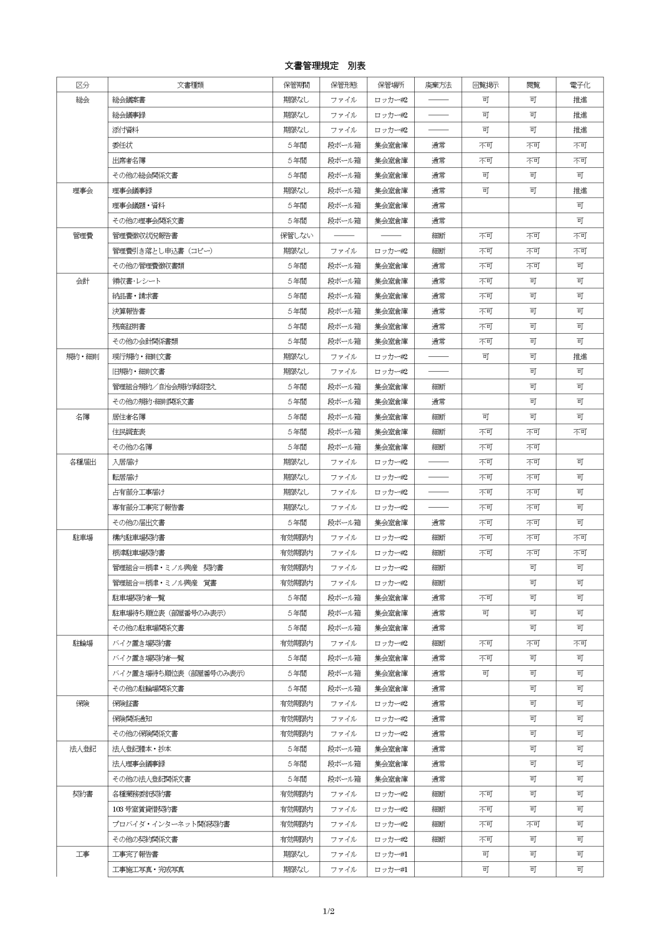 文書管理規定　別表1