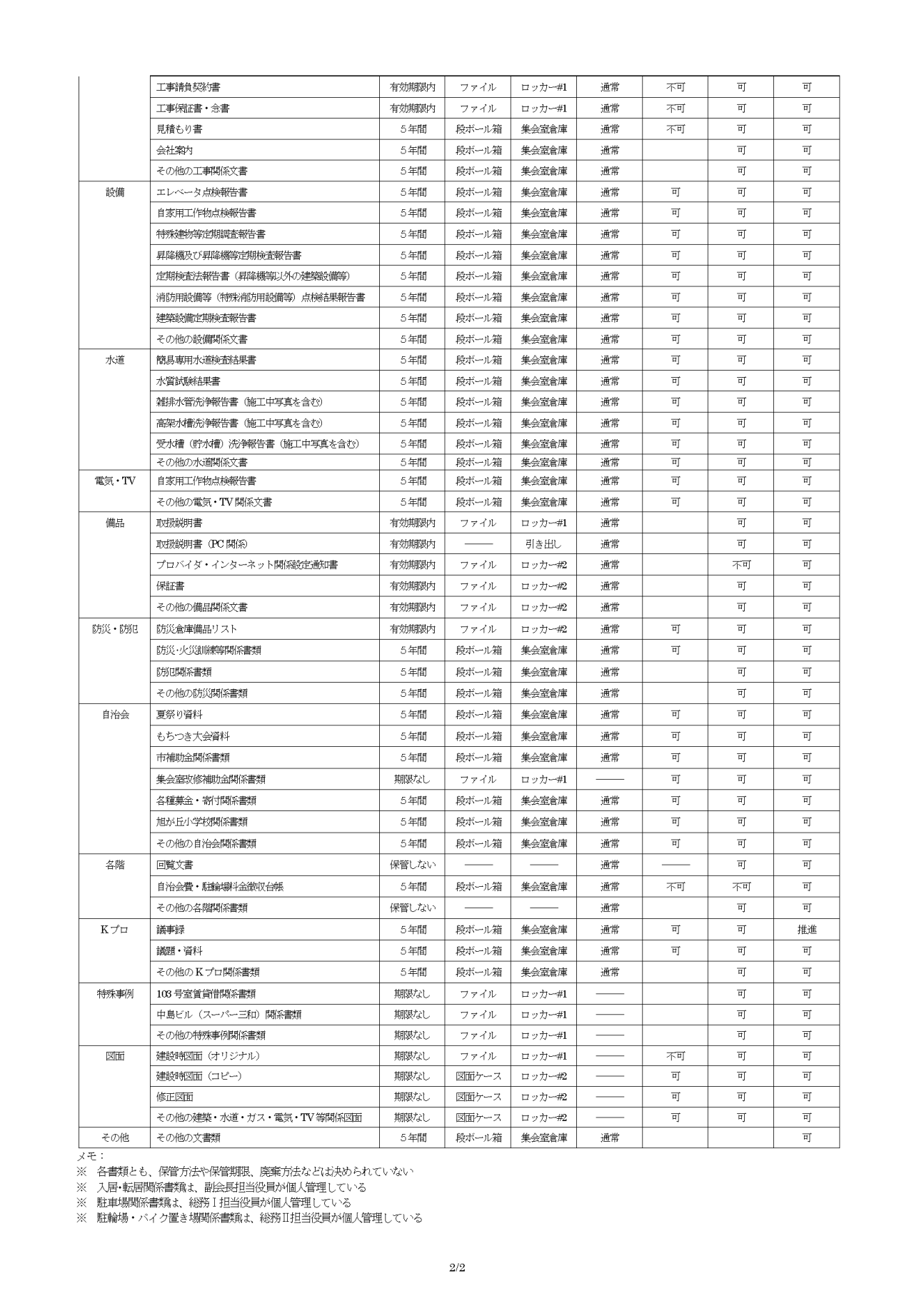 文書管理規定　別表2