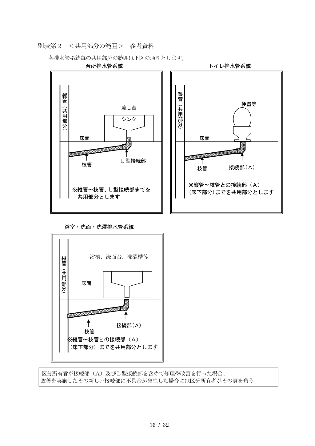 管理組合規約16