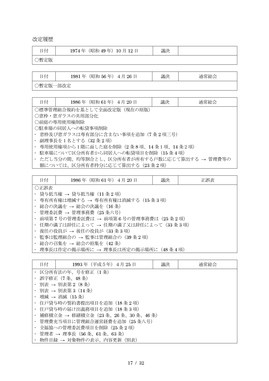 管理組合規約17