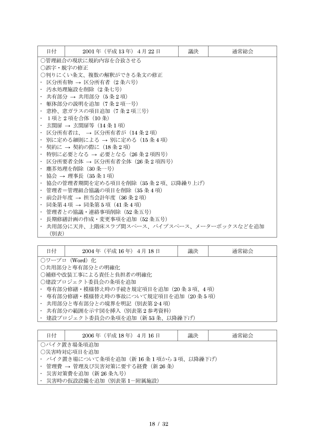 管理組合規約18