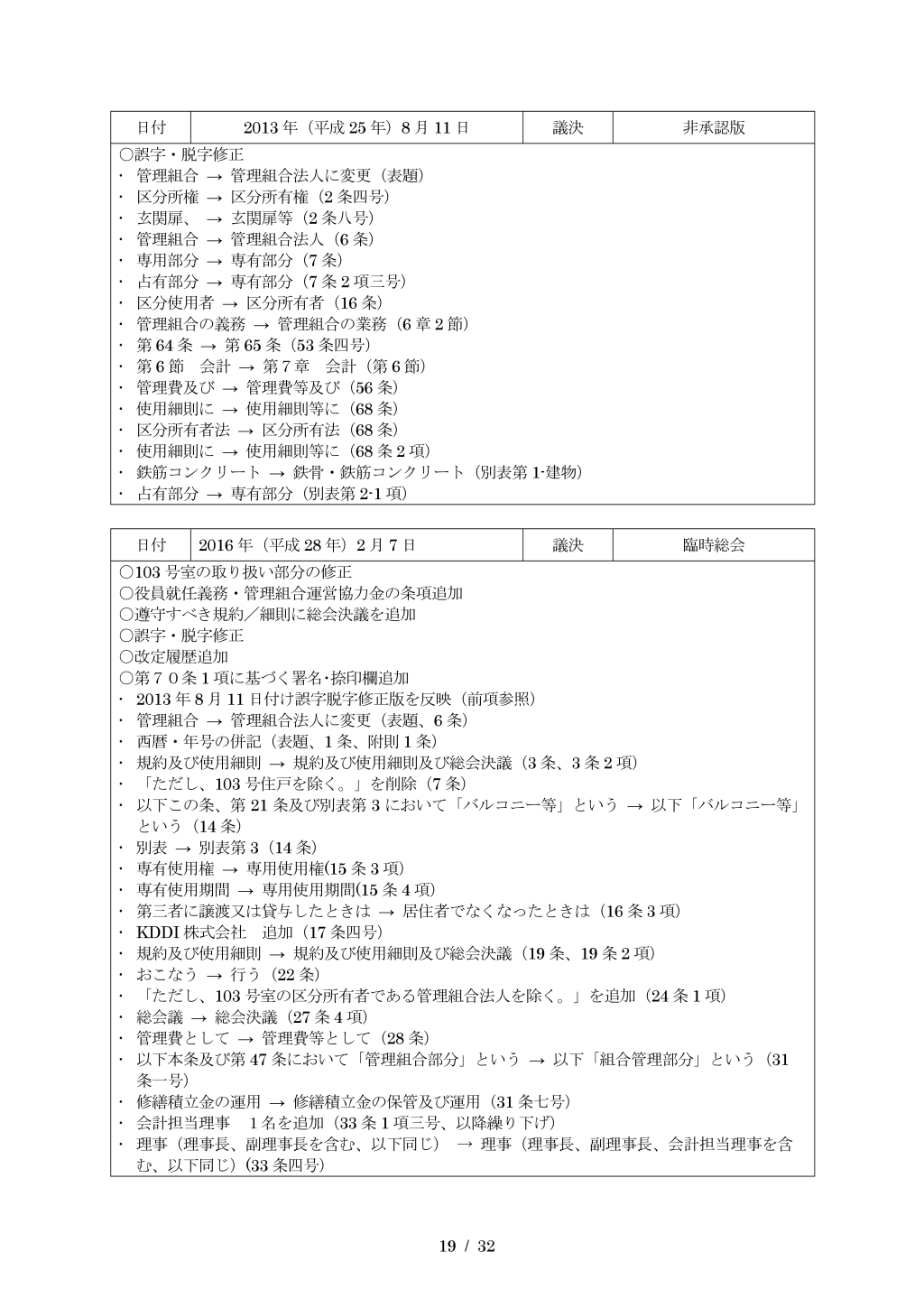 管理組合規約19