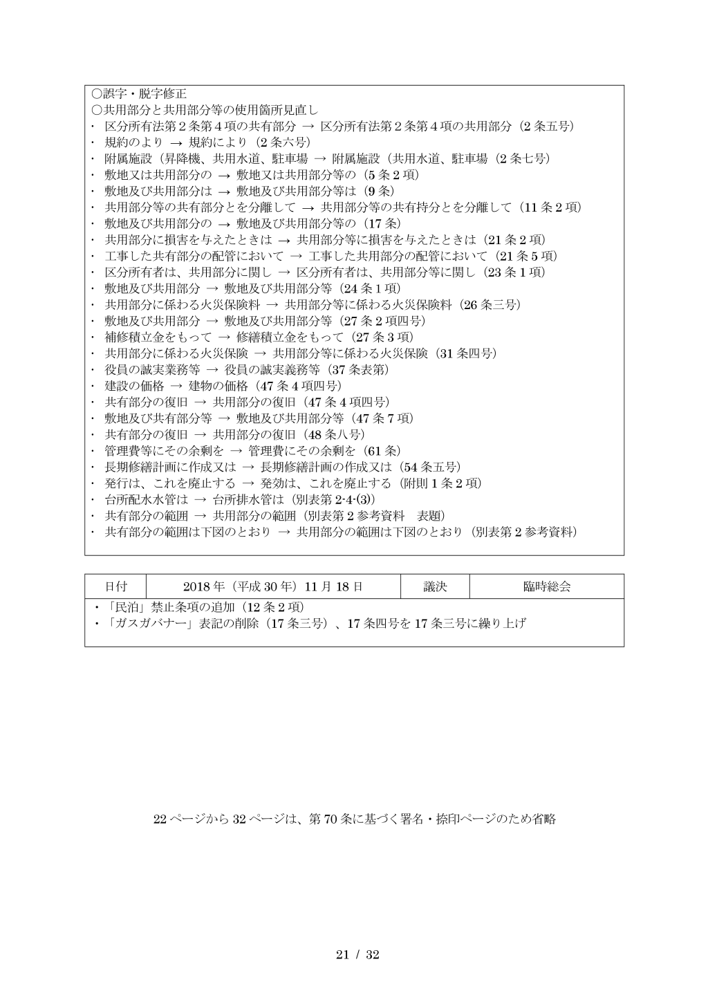 管理組合規約21