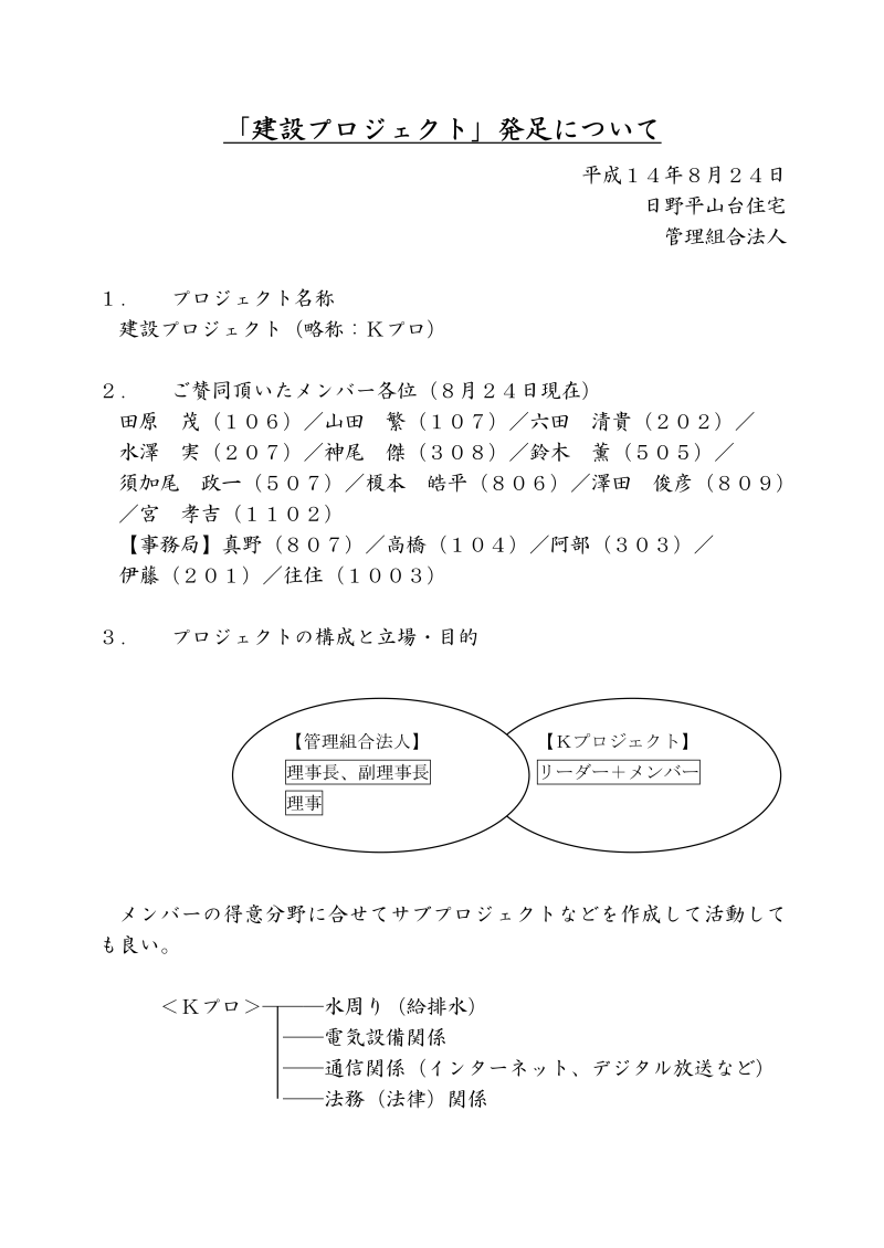 Ｋプロ発足1