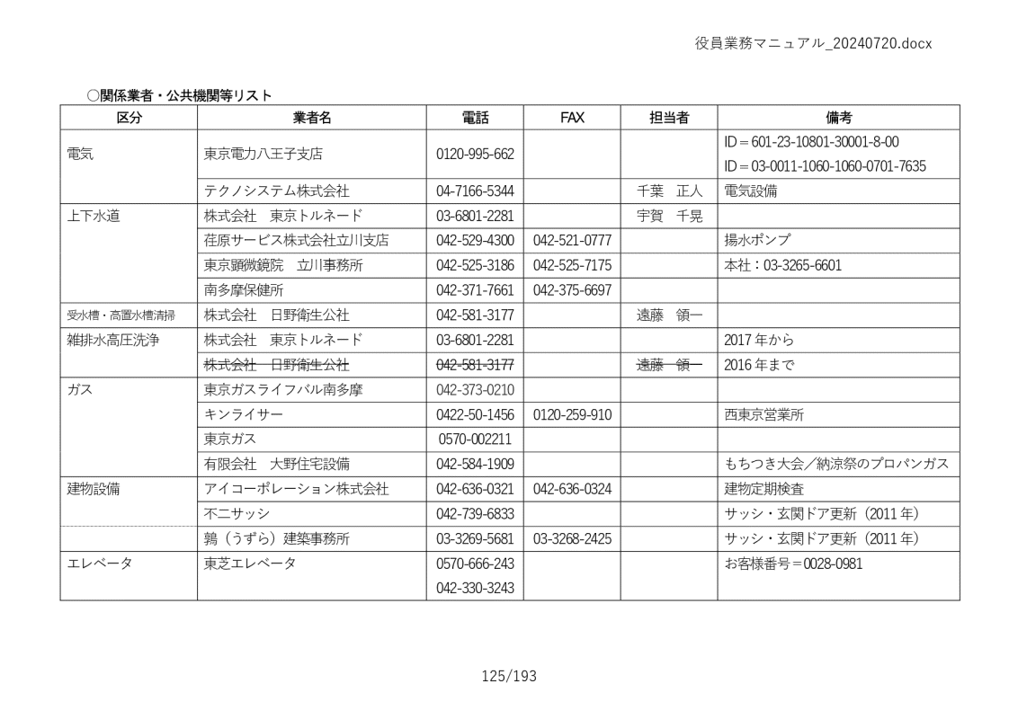 Ɩ}jA125