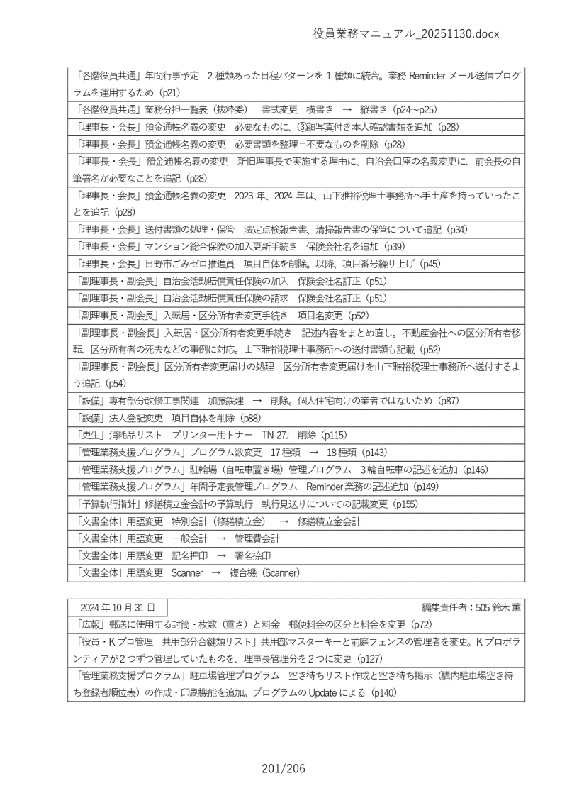 �����Ɩ��}�j���A��201