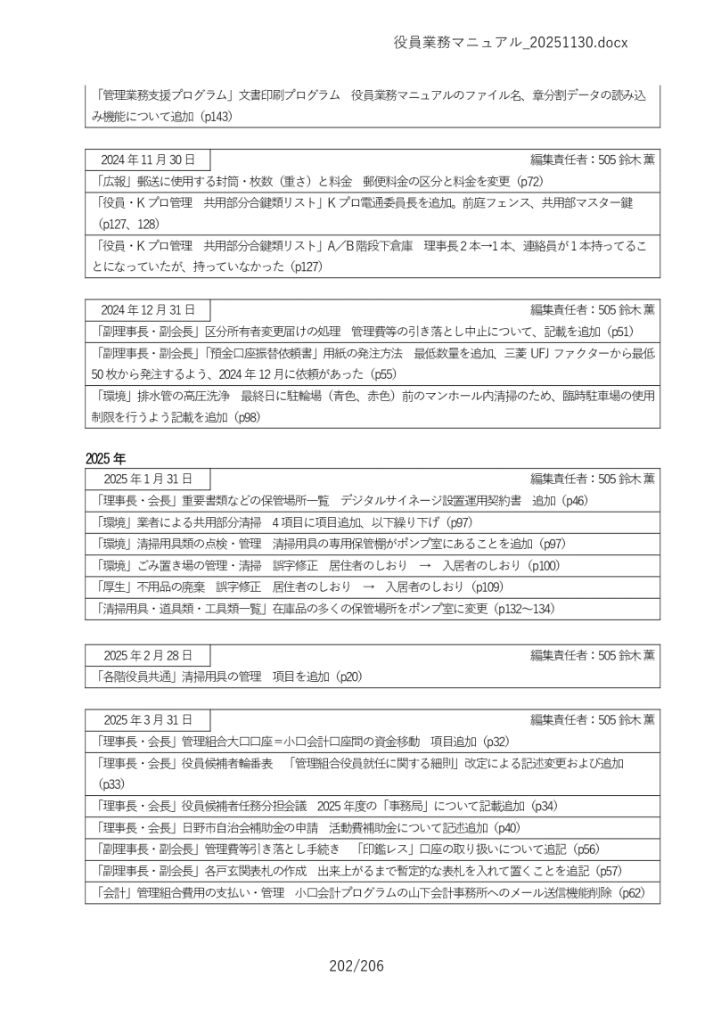 �����Ɩ��}�j���A��202